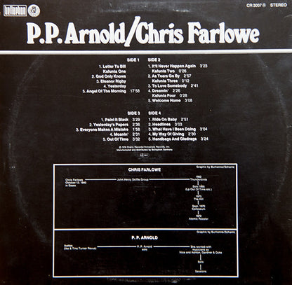 P.P. Arnold / Chris Farlowe :  P.P. Arnold / Chris Farlowe (2xLP, Comp)